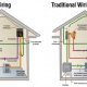 Low voltage vs traditional wiring diagram: safety, transformers, wire thickness.